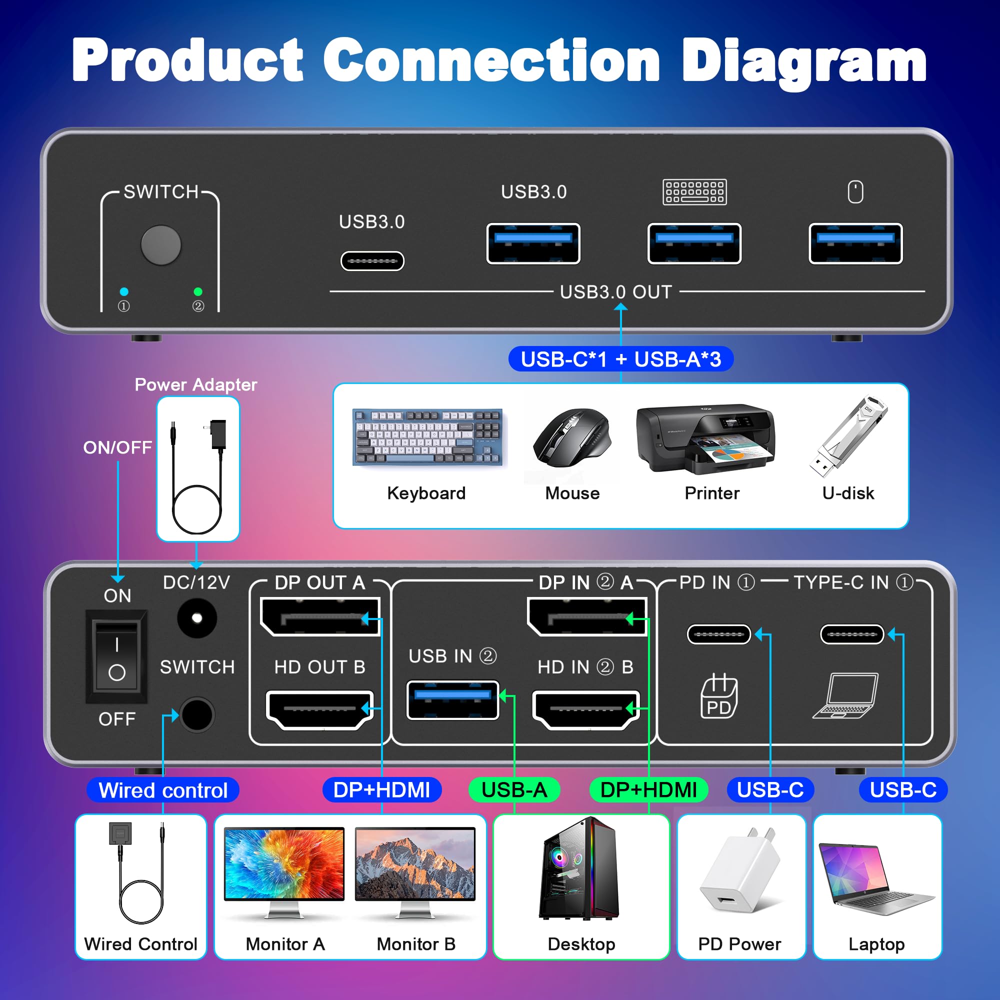 HDM DP KVM Switch 2 Monitor 2  - đánh giá và giá Hdmi Matrix Switch