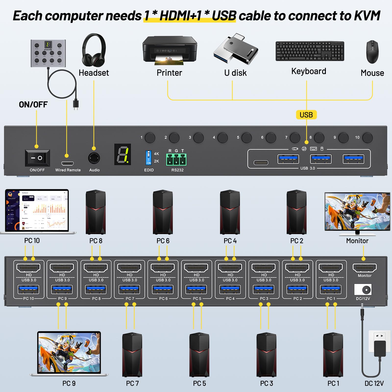 10 Port 8 Port KVM Switch HDMI - đánh giá và giá Hdmi Matrix Switch
