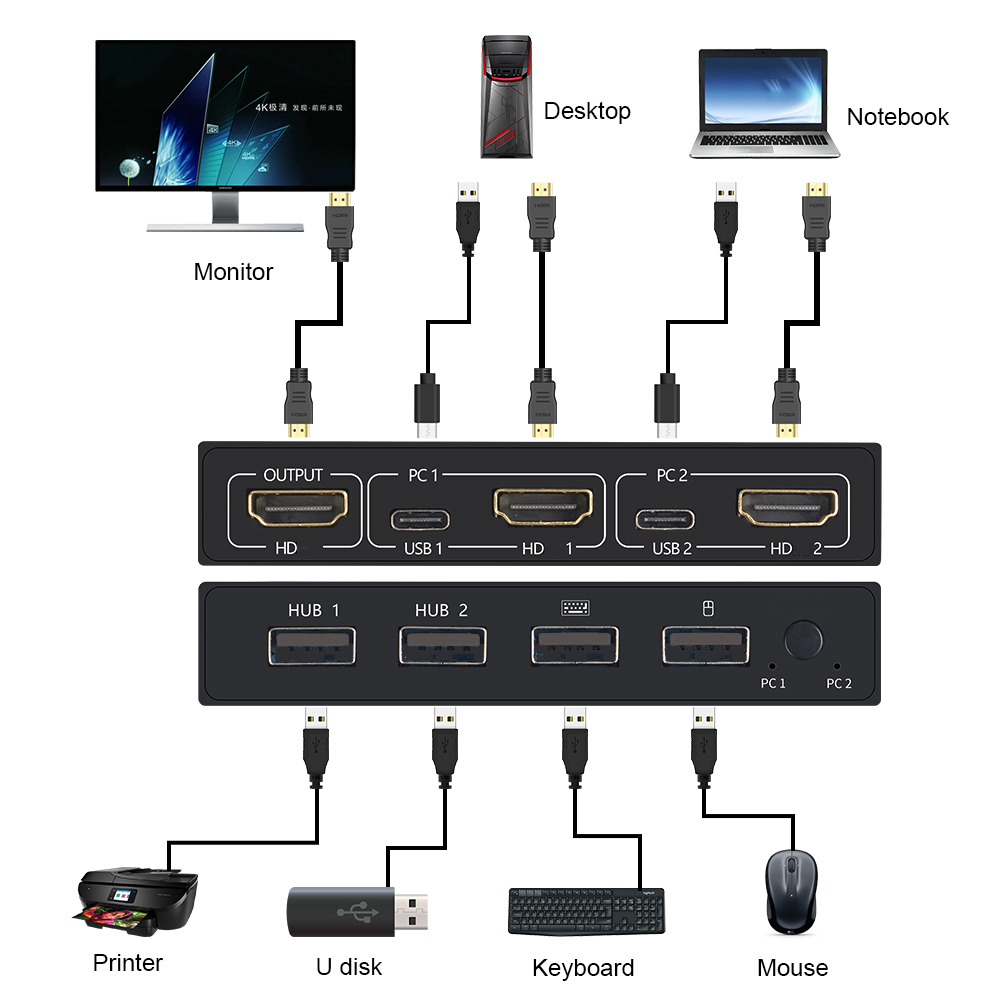 2 In1 Out USB  HDMI-compatible - đánh giá và giá Hdmi Matrix Switch