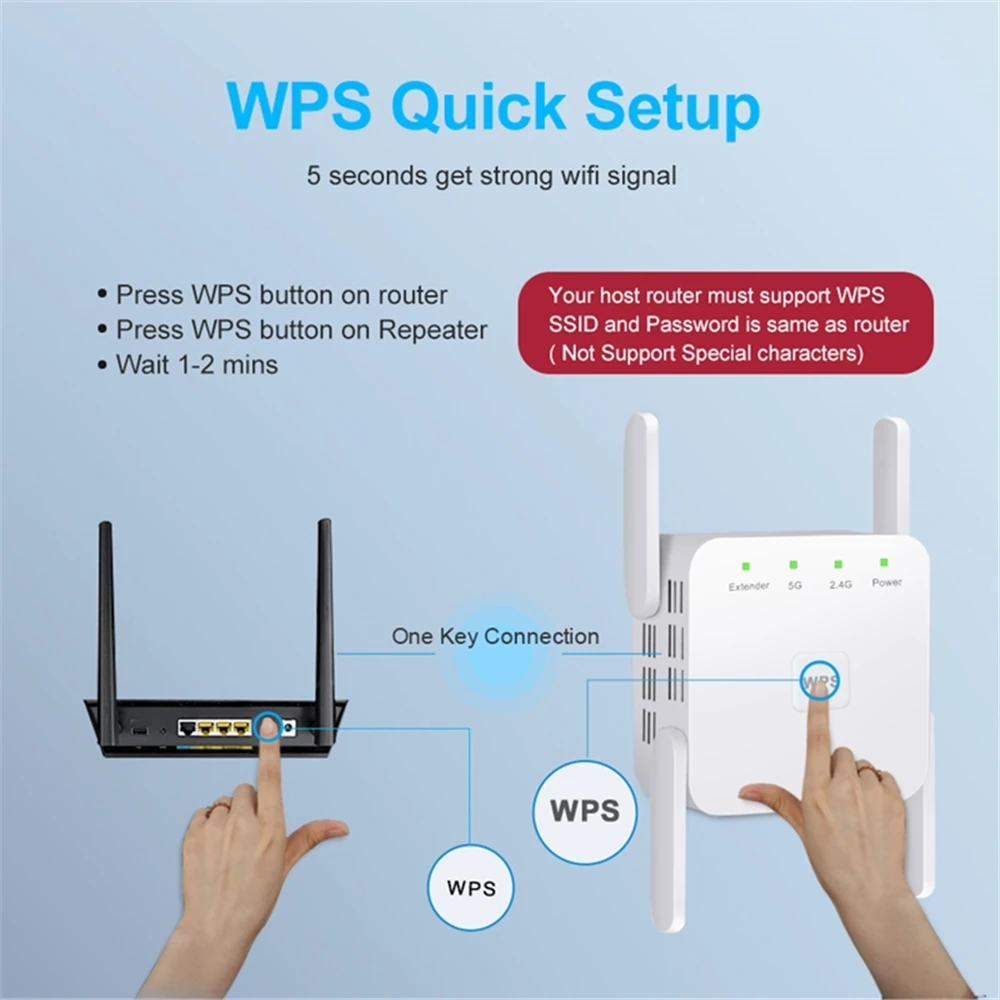 1200Mbps 5Ghz Wireless WiFi Re - đánh giá và giá Wifi Range Extender