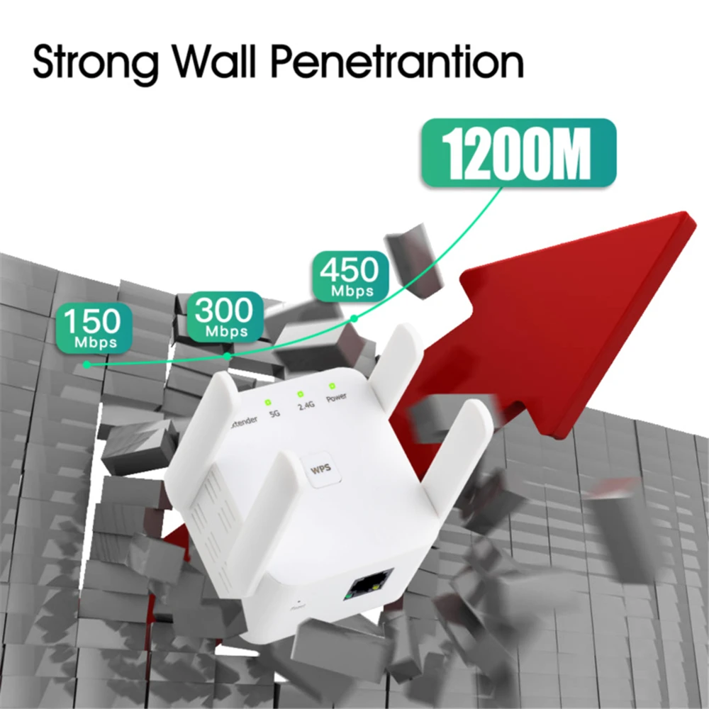 1200Mbps 5Ghz Wireless WiFi Re - đánh giá và giá Wifi Range Extender