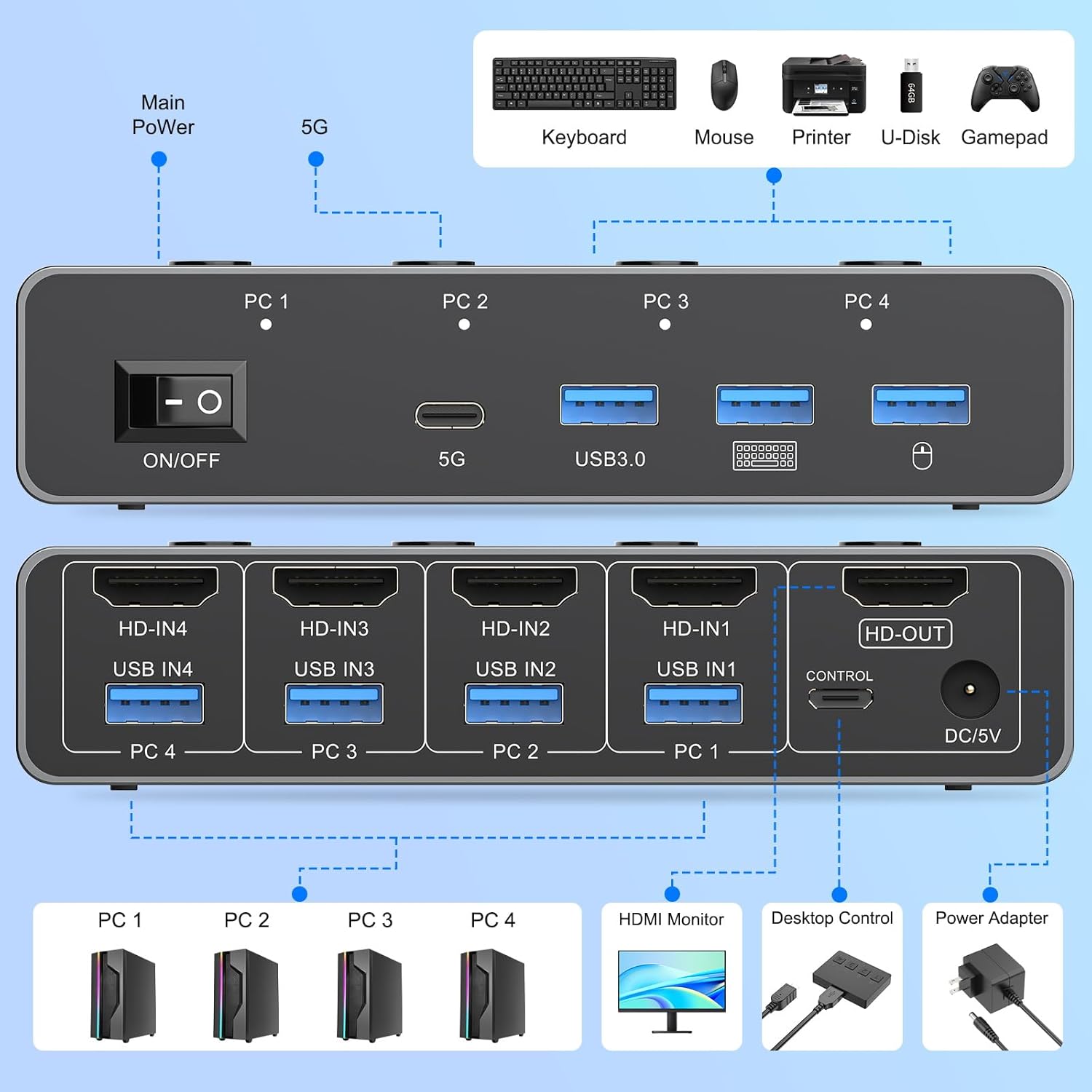 8K@60Hz HDMI KVM Switch 4 Comp - đánh giá và giá Hdmi Matrix Switch