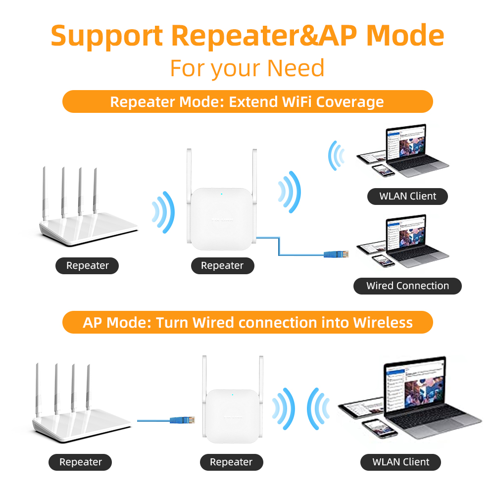 PIX-LINK AC281200mbps Wireless - đánh giá và giá Wifi Range Extender