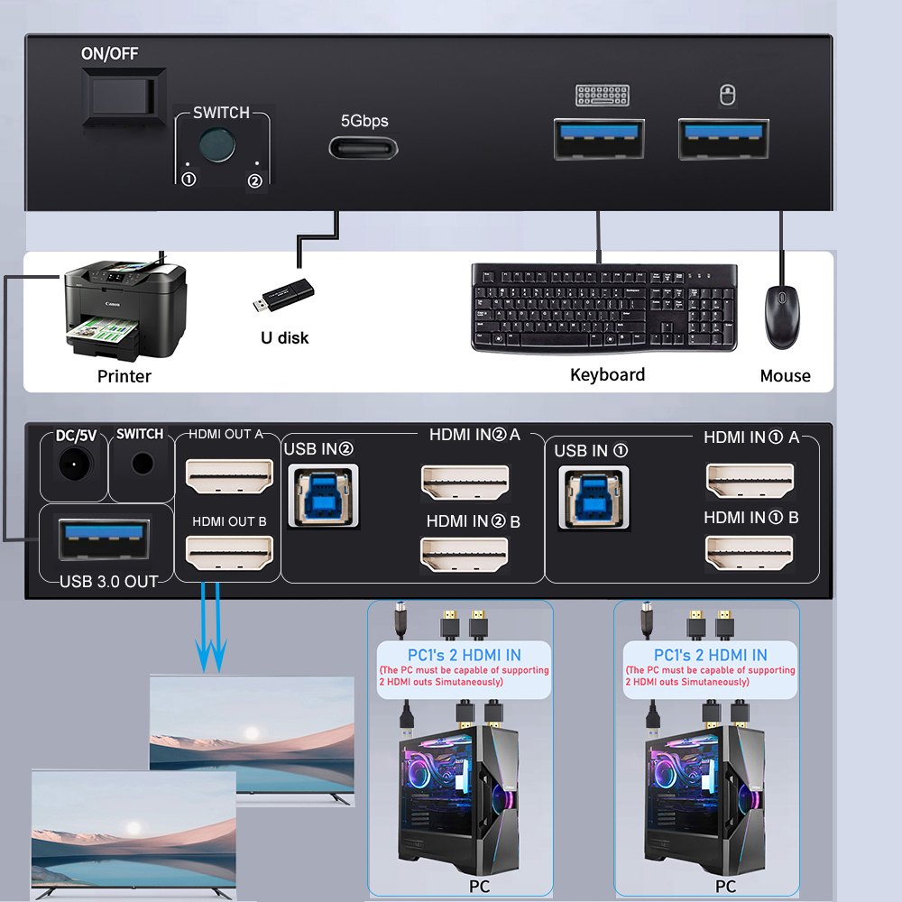 8K HDMI 2.1 KVM Switch Dual Mo - đánh giá và giá Hdmi Matrix Switch