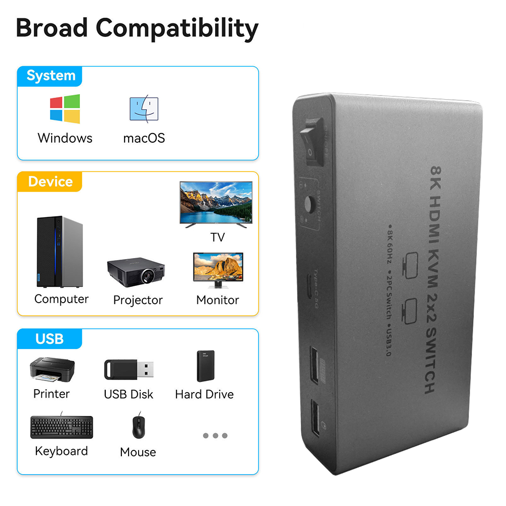 8K HDMI 2.1 KVM Switch Dual Mo - đánh giá và giá Hdmi Matrix Switch