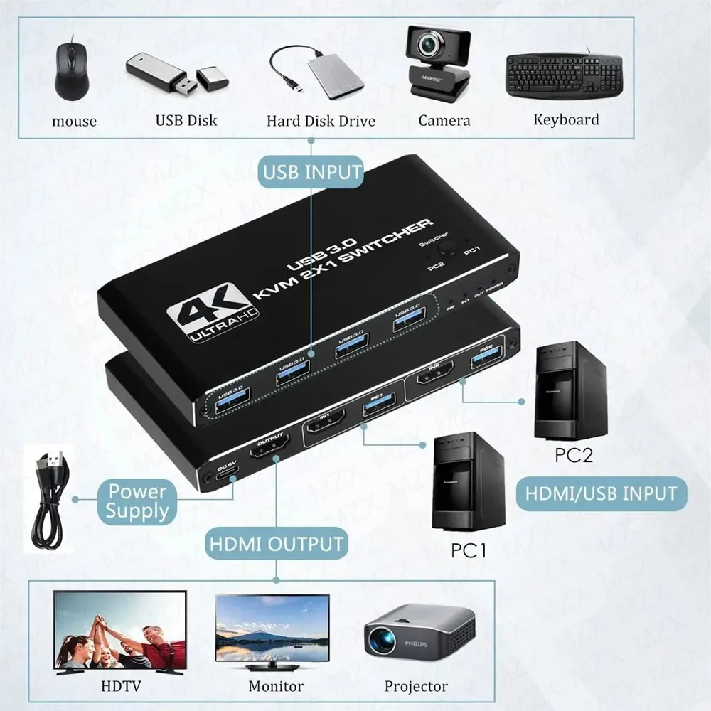 KVM Switch 4K 60Hz Switcher US - đánh giá và giá Hdmi Matrix Switch