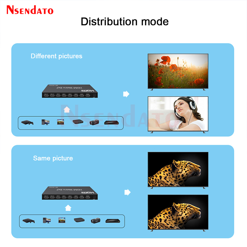 6X2 HDMI Ma Trận Chuyển Đổi 4K - đánh giá và giá Hdmi Matrix Switch