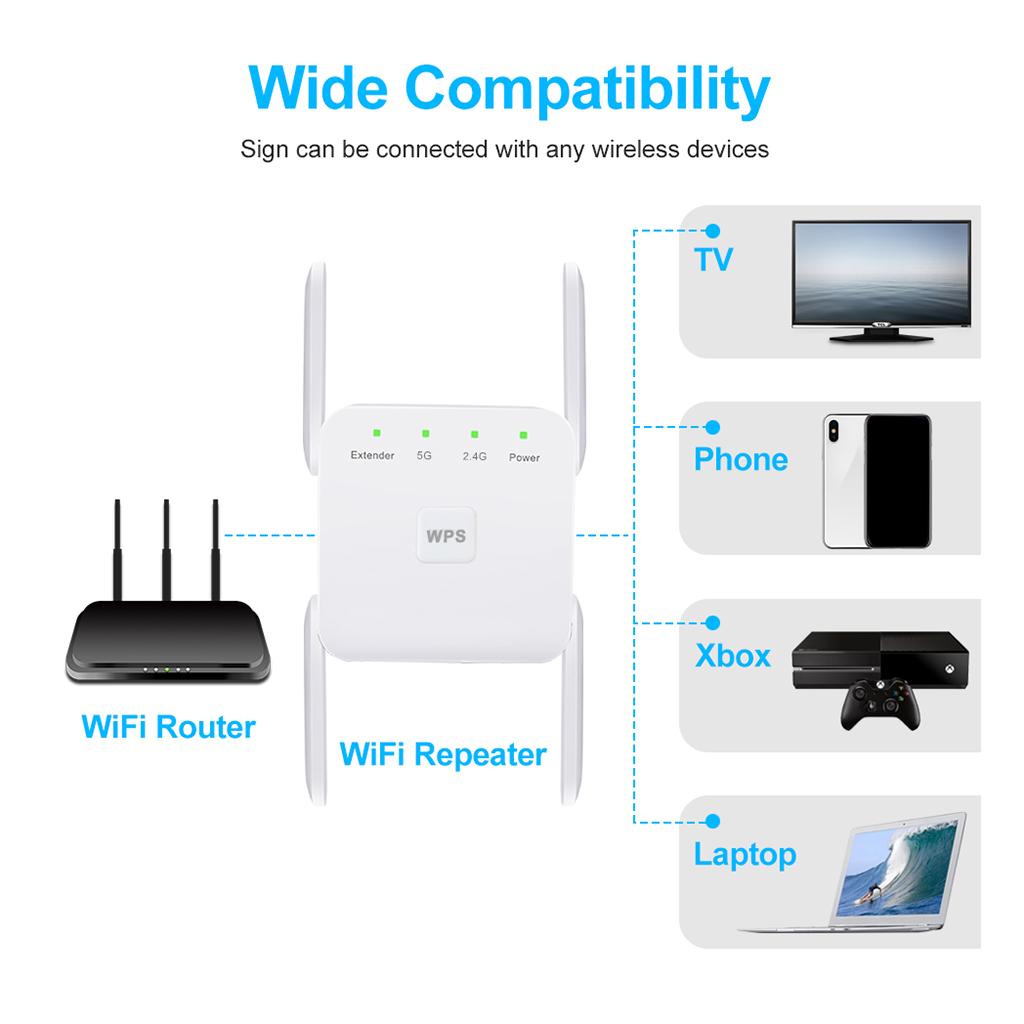 1200mbps Wifi Extender Dual Ba - đánh giá và giá Wifi Range Extender