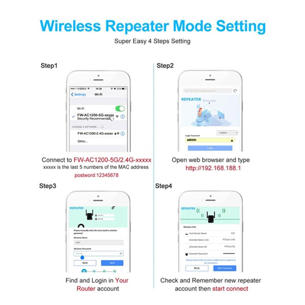 1200mbps Wifi Extender Dual Ba - đánh giá và giá Wifi Range Extender