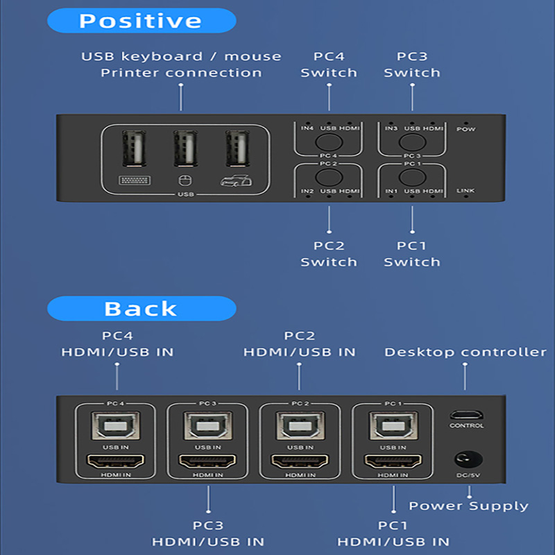 4K HDMI KVM Switch 4 Cổng USB  - đánh giá và giá Hdmi Matrix Switch