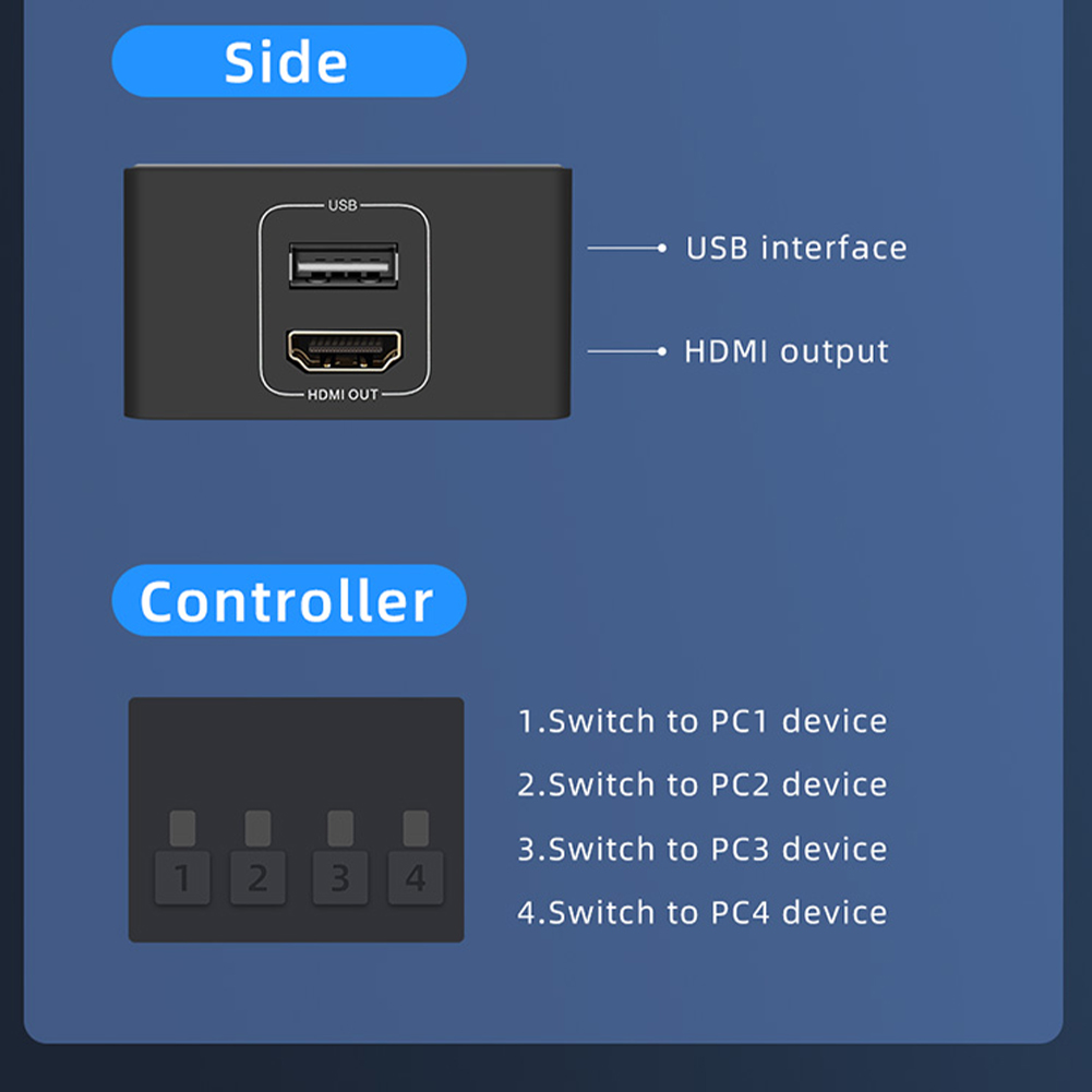 4K HDMI KVM Switch 4 Cổng USB  - đánh giá và giá Hdmi Matrix Switch