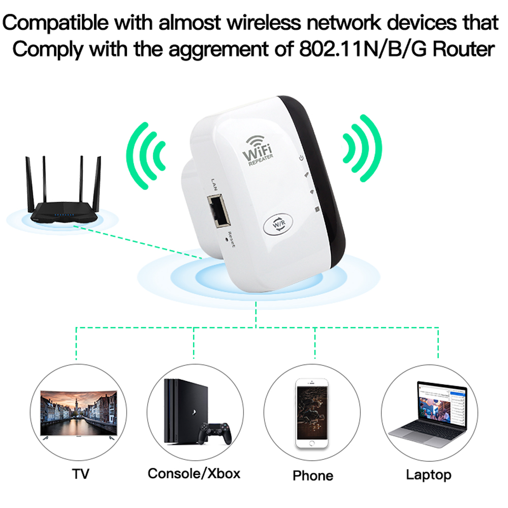 FENVI Wireless WiFi Repeater 3 - đánh giá và giá Wifi Range Extender