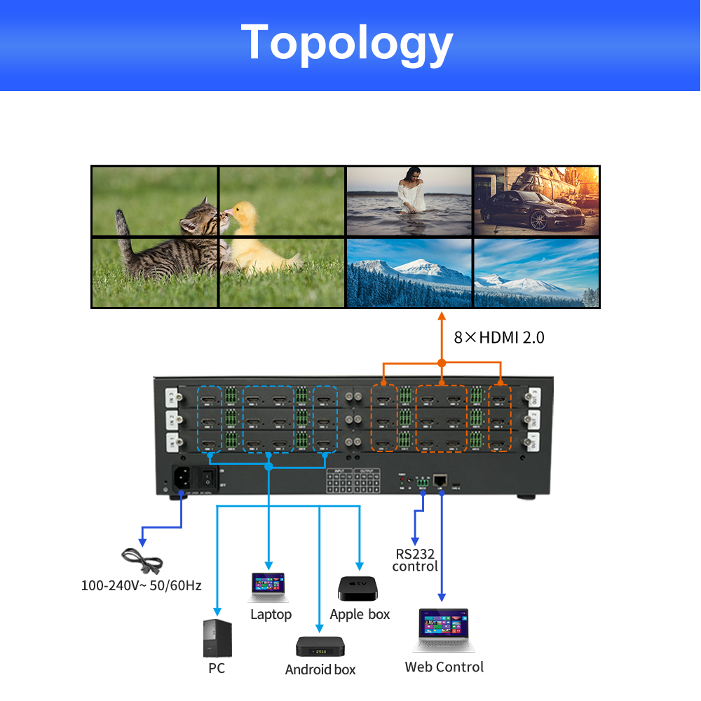 4K60 12X12 HDMI Video Wall Mat - đánh giá và giá Hdmi Matrix Switch