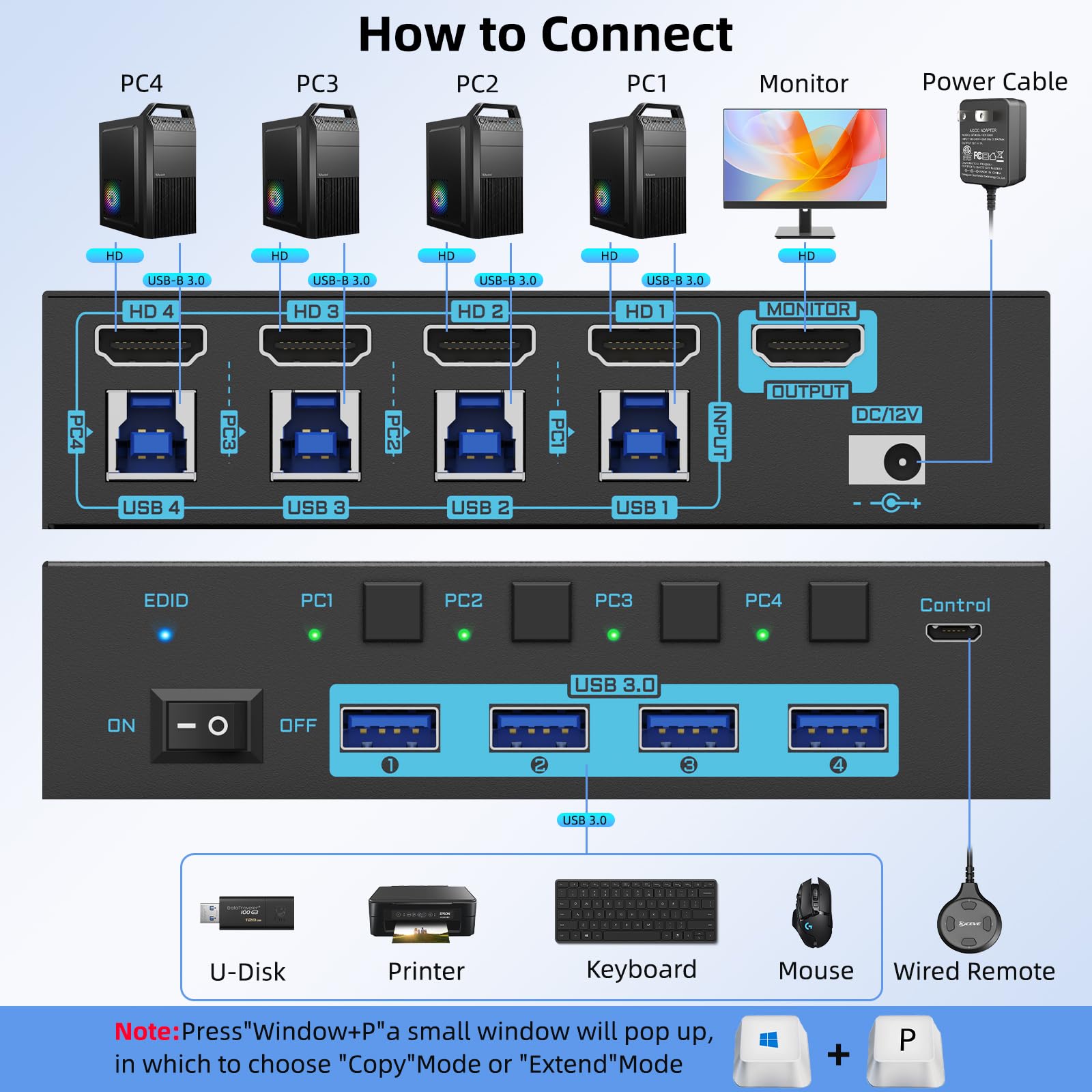 8K/4K HDMI KVM Switch 4 Port U - đánh giá và giá Hdmi Matrix Switch